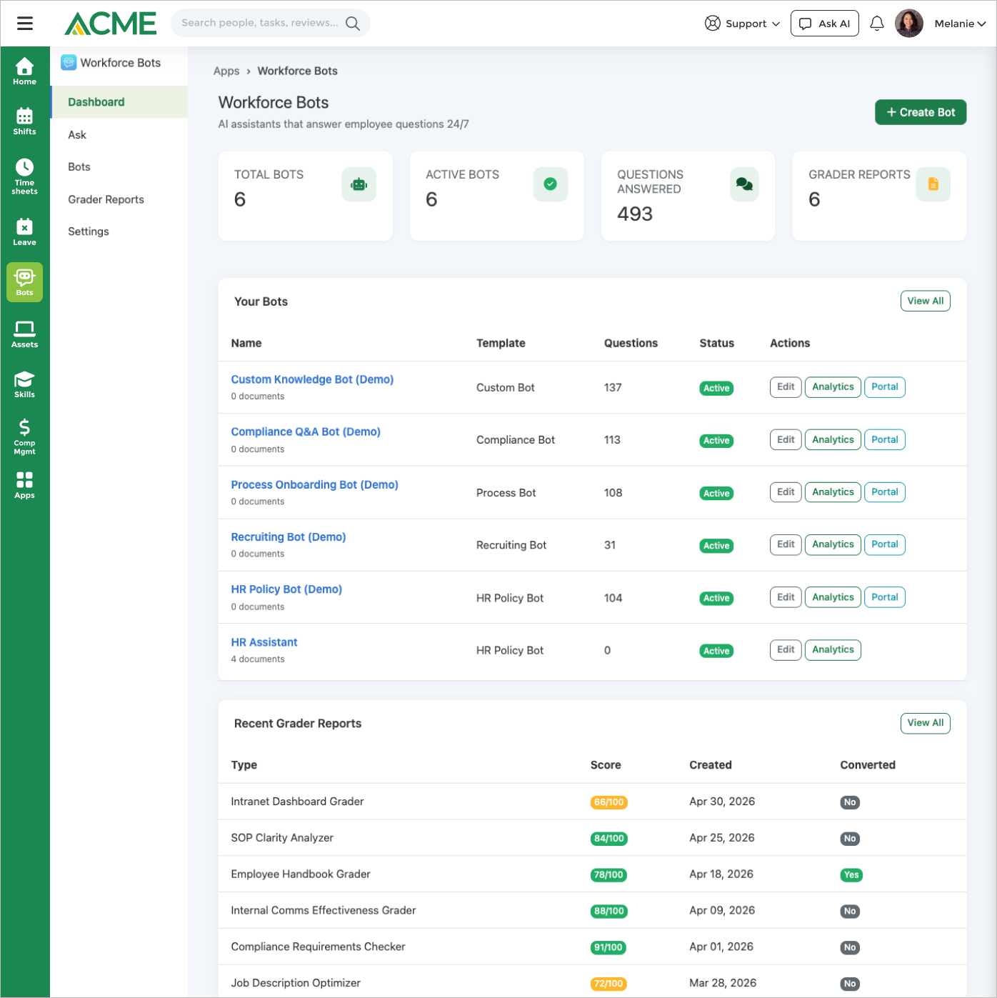 Workforce Bots dashboard — active bots, executions, and engagement metrics