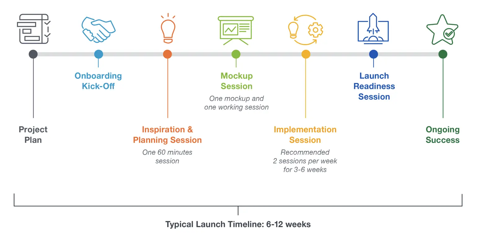 A Proven Approach Built on Hundreds of Launches