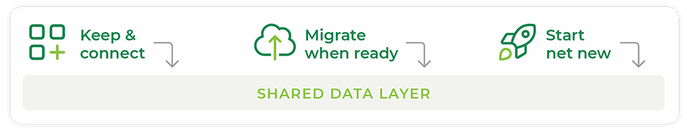 shared data layer