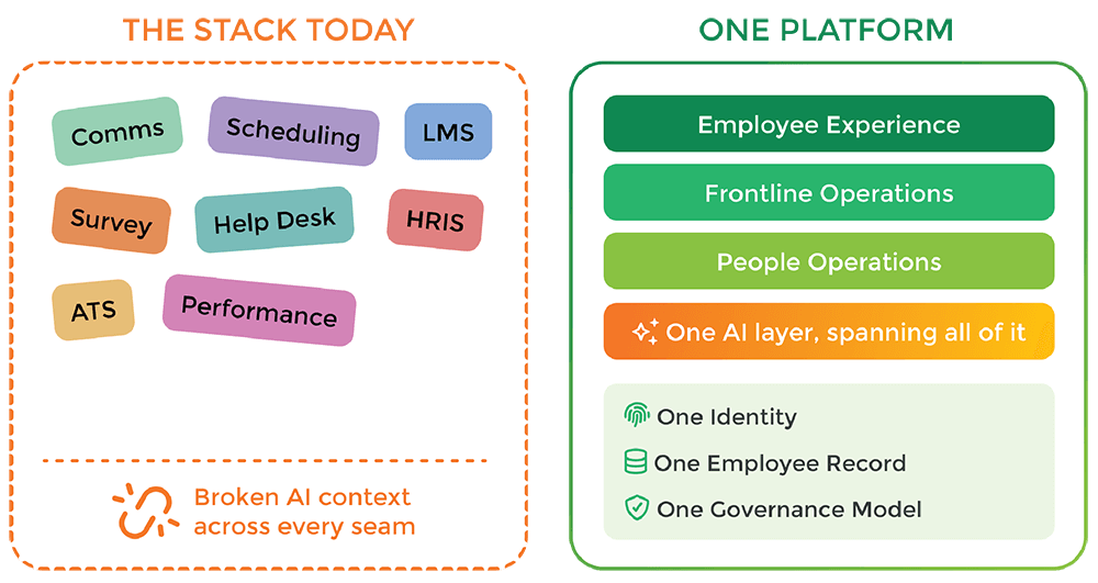 stack today one platform